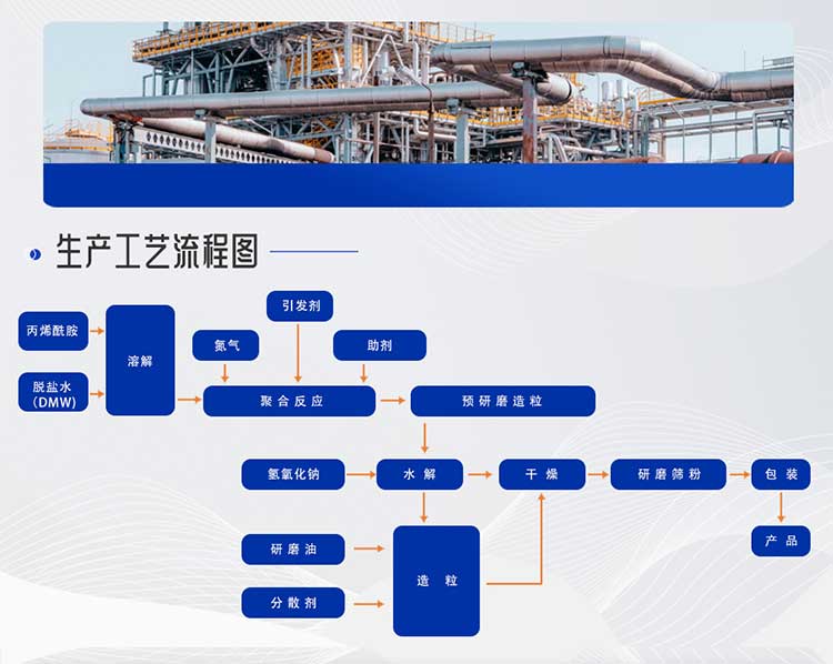 生产线2—聚丙烯酰胺-(5).jpg